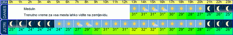 vreme
