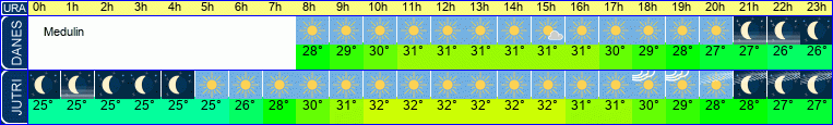 vreme