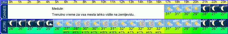 vreme