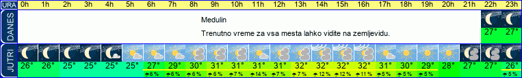 vreme