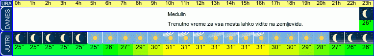 vreme