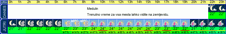 vreme