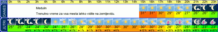 vreme