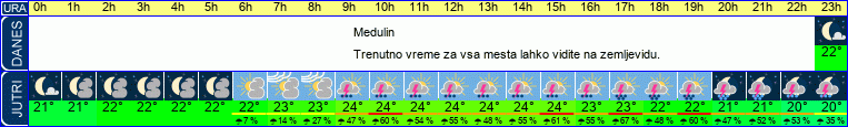 vreme