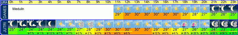 vreme