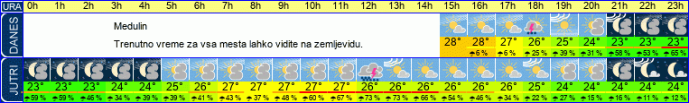 vreme