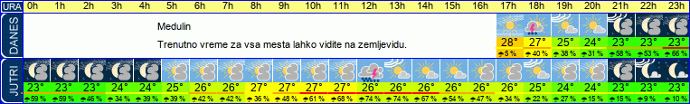 vreme