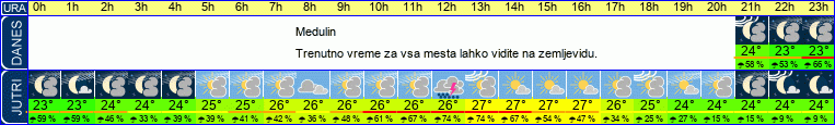 vreme