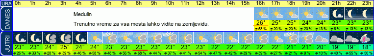 vreme