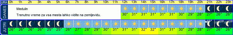 vreme