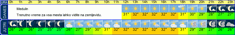 vreme
