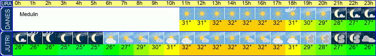 vreme
