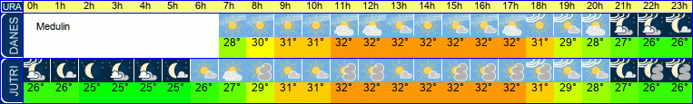 vreme