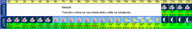 vreme