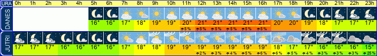 vreme