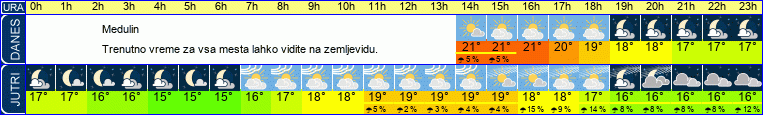 vreme