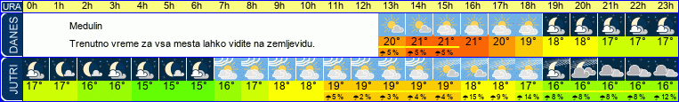 vreme