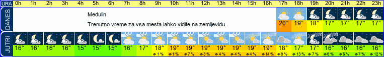 vreme