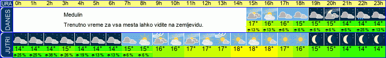 vreme