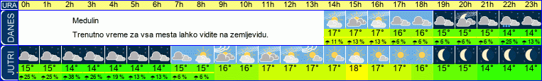 vreme