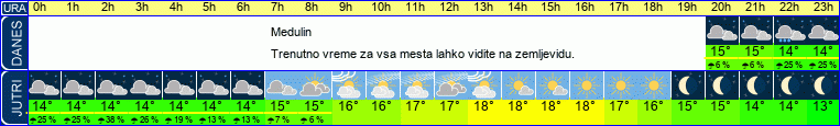 vreme