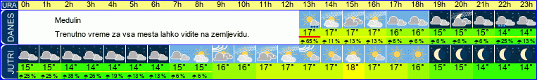 vreme