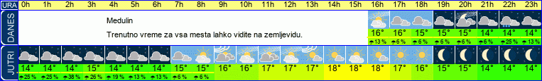 vreme