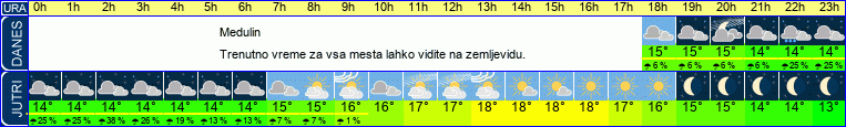 vreme