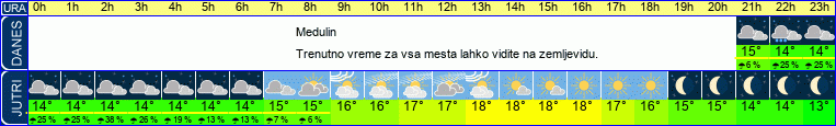 vreme