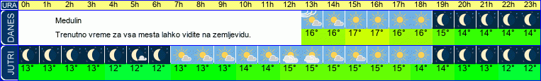 vreme