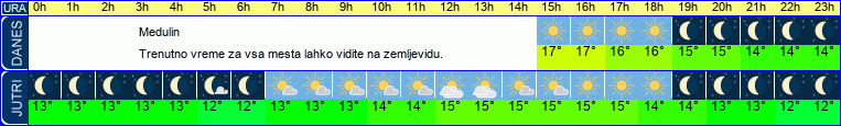 vreme