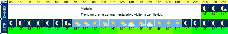 vreme