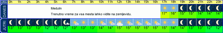 vreme