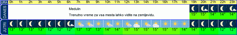 vreme
