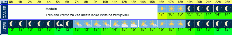 vreme