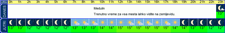 vreme