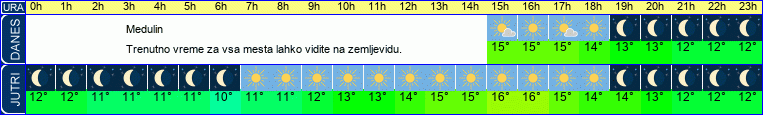 vreme