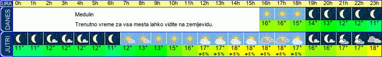 vreme