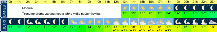 vreme
