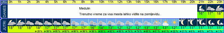 vreme