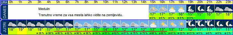 vreme