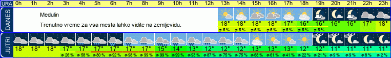 vreme