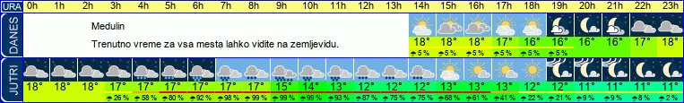 vreme
