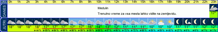 vreme