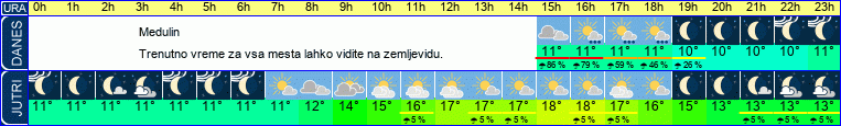 vreme