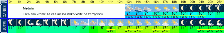 vreme