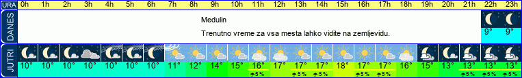 vreme