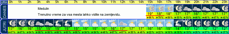 vreme