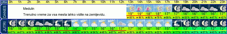 vreme