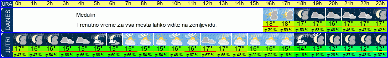 vreme